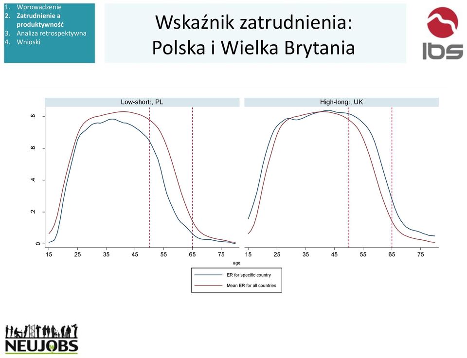 Wielka Brytania Low-short:, PL High-long:, UK 15