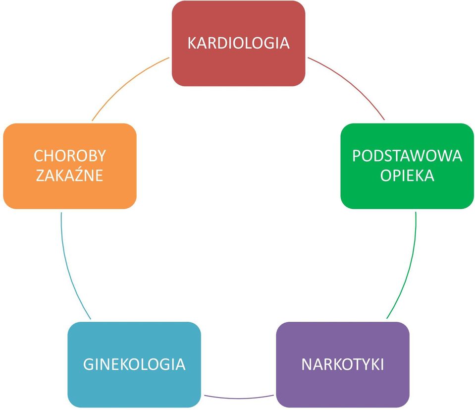 PODSTAWOWA