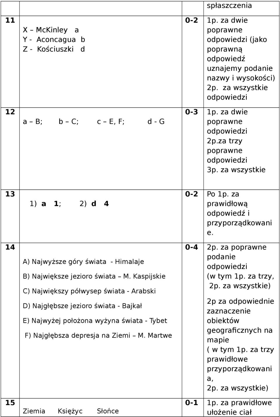 Kaspijskie C) Największy półwysep świata - Arabski D) Najgłębsze jezioro świata - Bajkał E) Najwyżej położona wyżyna świata - Tybet F) Najgłębsza depresja na Ziemi M.