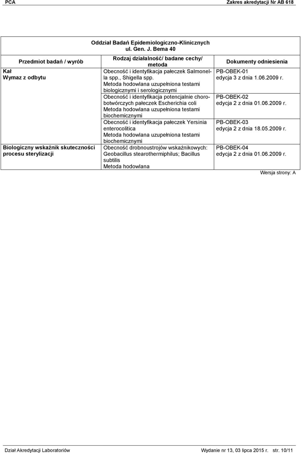 enterocolitica biochemicznymi Obecność drobnoustrojów wskaźnikowych: Geobacillus stearothermiphilus; Bacillus subtilis Metoda hodowlana PB-OBEK-01 edycja 3 z dnia 1.06.2009 r.