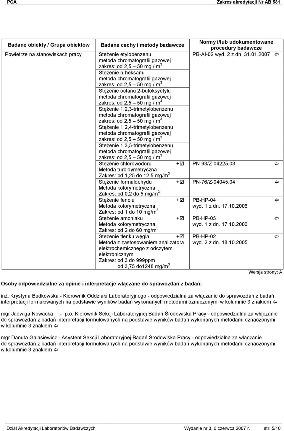 Zakres: od 1 do 10 mg/m 3 Stężenie amoniaku + Metoda kolorymetryczna Zakres: od 2 do 60 mg/m 3 Stężenie tlenku węgla + Metoda z zastosowaniem analizatora elektrochemicznego z odczytem elektronicznym