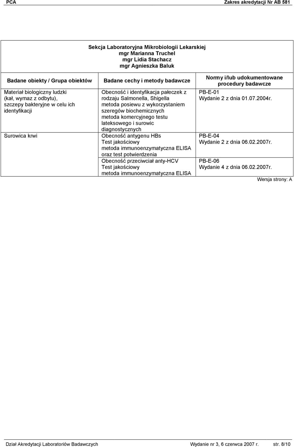 surowic diagnostycznych Obecność antygenu HBs Test jakościowy metoda immunoenzymatyczna ELISA oraz test potwierdzenia Obecność przeciwciał anty-hcv Test jakościowy metoda immunoenzymatyczna