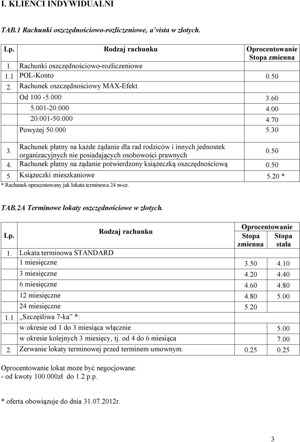 Rachunek płatny na każde żądanie dla rad rodziców i innych jednostek organizacyjnych nie posiadających osobowości prawnych 0.50 4. Rachunek płatny na żądanie potwierdzony książeczką oszczędnościową 0.