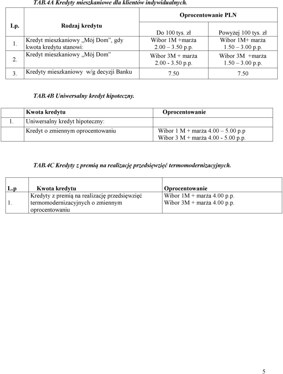 4B Uniwersalny kredyt hipoteczny. Kwota kredytu 1. Uniwersalny kredyt hipoteczny: Kredyt o zmiennym oprocentowaniu Wibor 1 M + 4.00 5.00 p.p Wibor 3 M + 4.00-5.00 p.p. TAB.