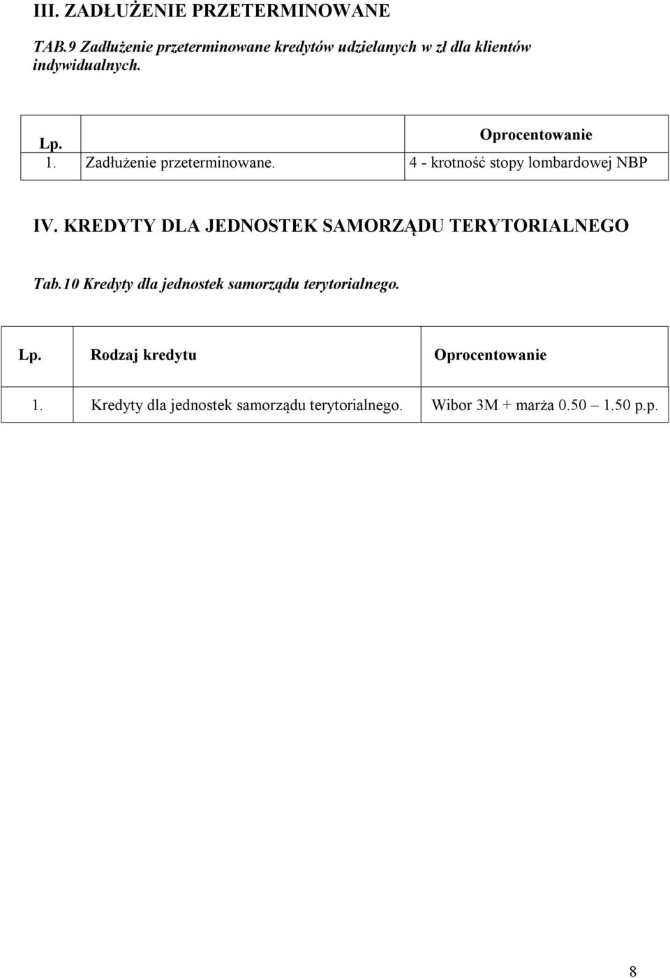 Zadłużenie przeterminowane. 4 - krotność stopy lombardowej NBP IV.