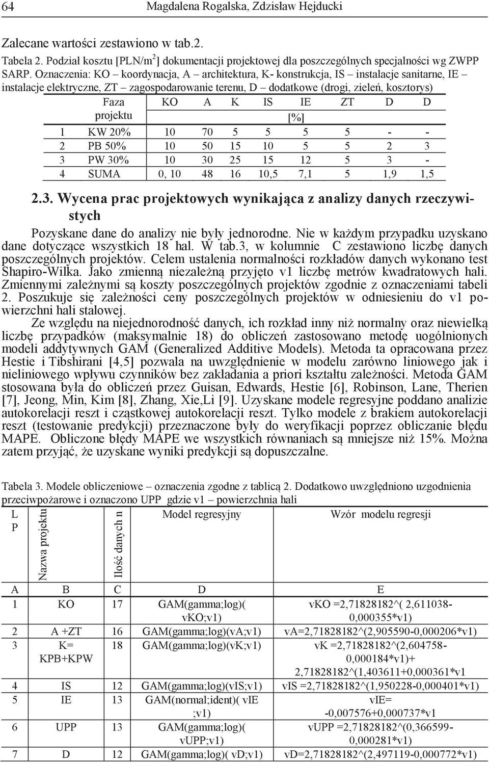 IS IE ZT D D [%] 1 KW 20% 10 70 5 5 5 5 - - 2 PB 50% 10 50 15 10 5 5 2 3 3 PW 30% 10 30 25 15 12 5 3-4 SUMA 0, 10 48 16 10,5 7,1 5 1,9 1,5 2.3. Wycena prac projektowych wynikająca z analizy danych rzeczywistych Pozyskane dane do analizy nie były jednorodne.