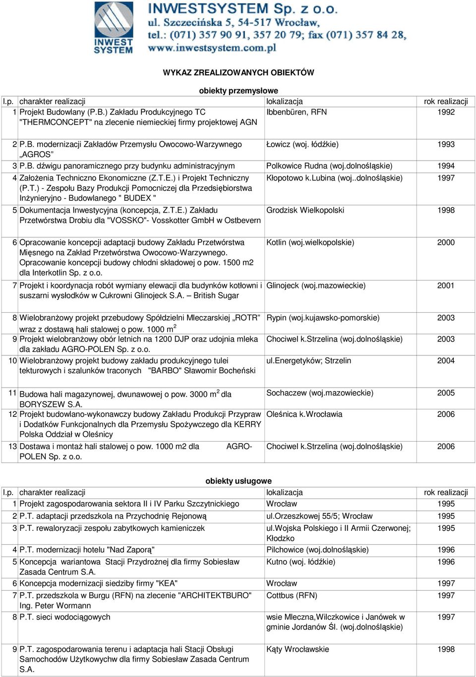 chniczno Ekonomiczne (Z.T.E.) i Projekt Techniczny (P.T.) - Zespołu Bazy Produkcji Pomocniczej dla Przedsiębiorstwa InŜynieryjno - Budowlanego " BUDEX " 5 Dokumentacja Inwestycyjna (koncepcja, Z.T.E.) Zakładu Przetwórstwa Drobiu dla "VOSSKO"- Vosskotter GmbH w Ostbevern Kłopotowo k.