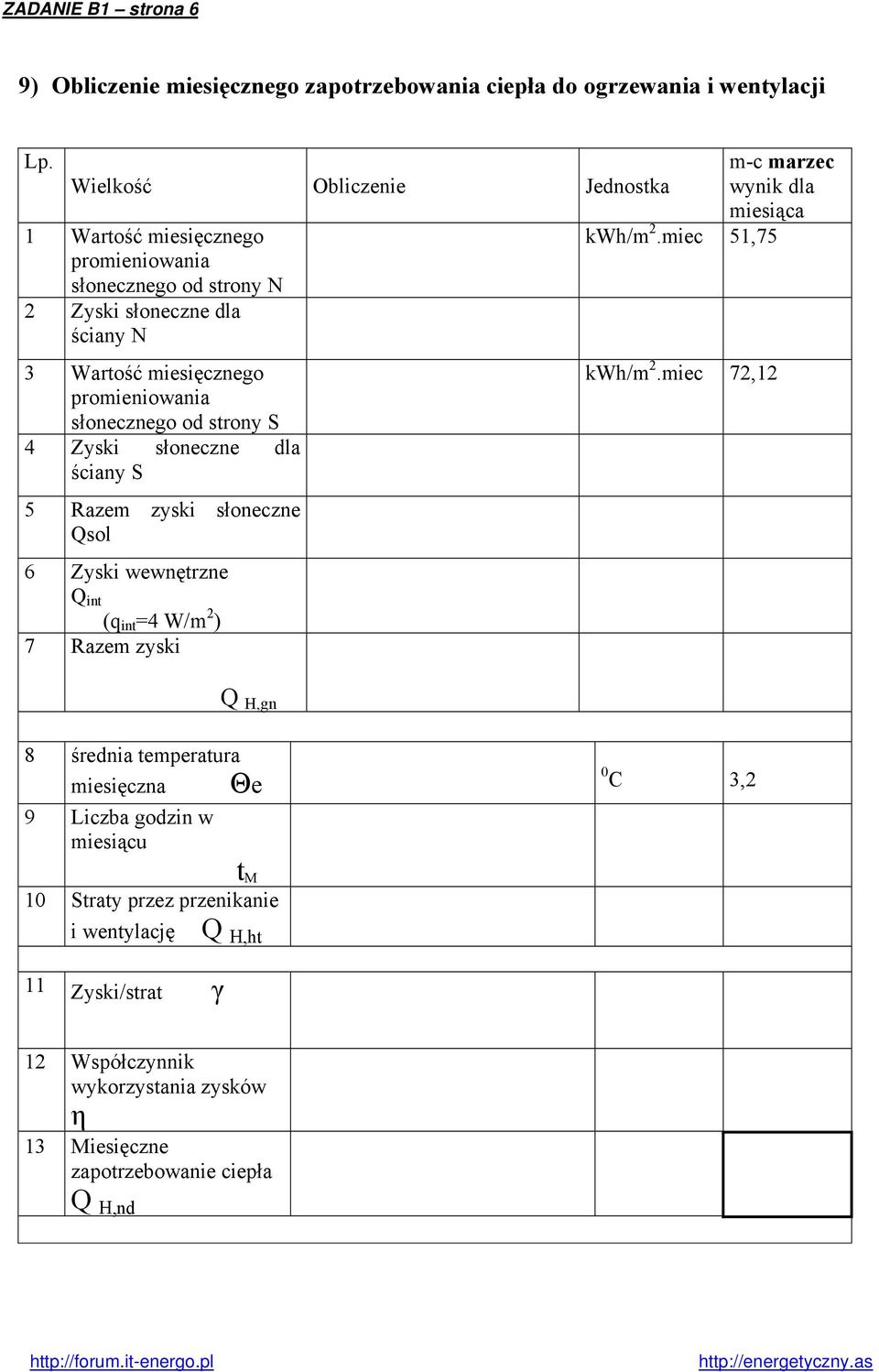 od strony S 4 Zyski słoneczne dla ściany S 5 Razem zyski słoneczne Qsol 6 Zyski wewnętrzne Q int (q int =4 W/m 2 ) 7 Razem zyski m-c marzec wynik dla miesiąca kwh/m 2.