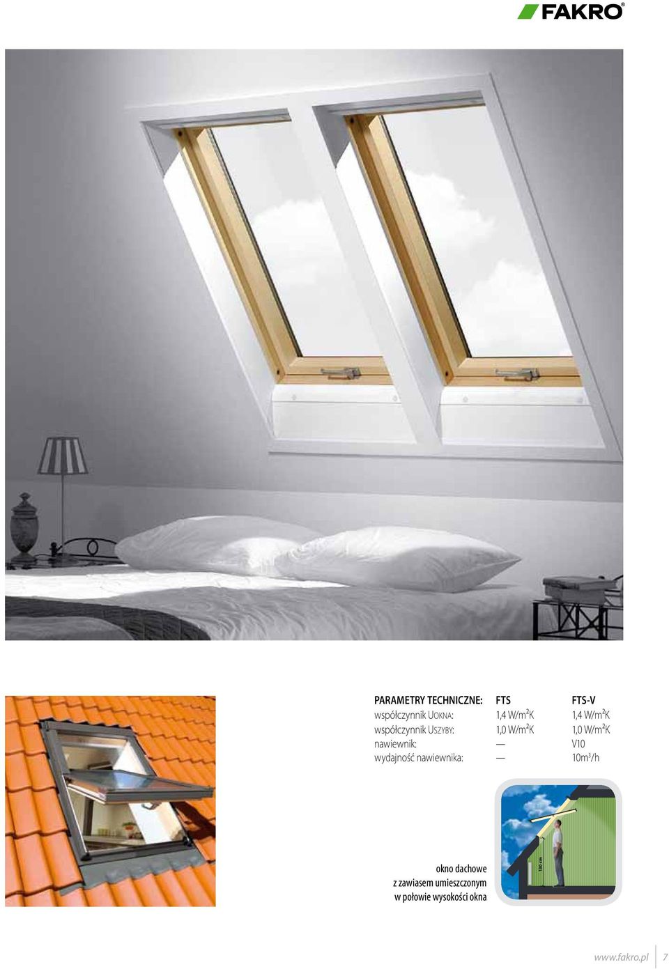W/m²K FTS-V 1,4 W/m²K 1,0 W/m²K V10 10m 3 /h okno dachowe z