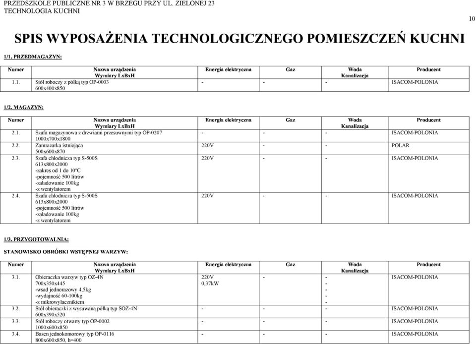 2. Stół obieraczki z wysuwaną półką typ SOZ-4N 600x390x520 3.3. Stół roboczy otwarty typ OP-0002 1000x600x850 3.4. Basen jednokomorowy typ OP-0116 800x600x850, h=400 220V 0,37kW - - - - - - ISACOM-POLONIA