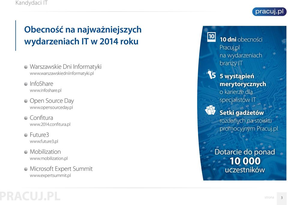 mobilization.pl Microsoft Expert Summit www.expertsummit.pl 10 dni obecności Pracuj.