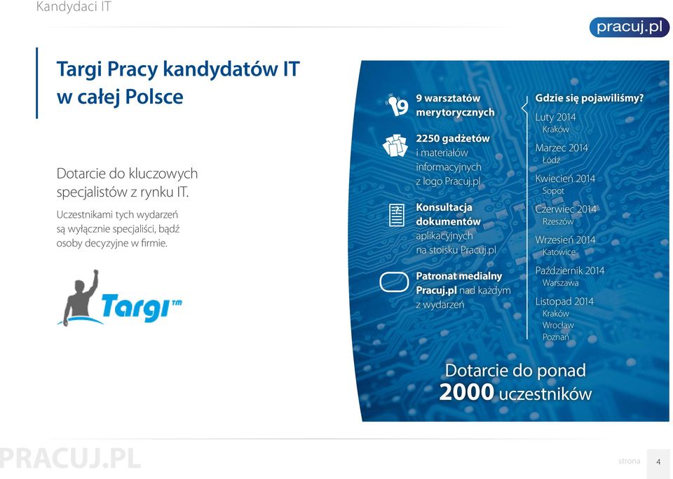 9 warsztatów merytorycznych 2250 gadżetów i materiałów informacyjnych z logo Pracuj.pl Konsultacja dokumentów aplikacyjnych na stoisku Pracuj.