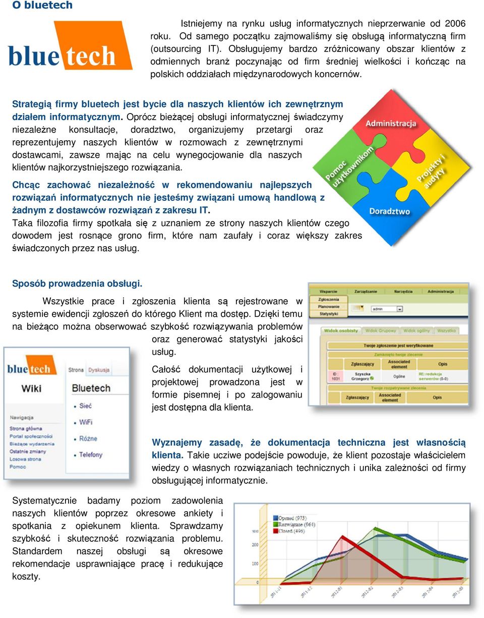 Strategią firmy bluetech jest bycie dla naszych klientów ich zewnętrznym działem informatycznym.
