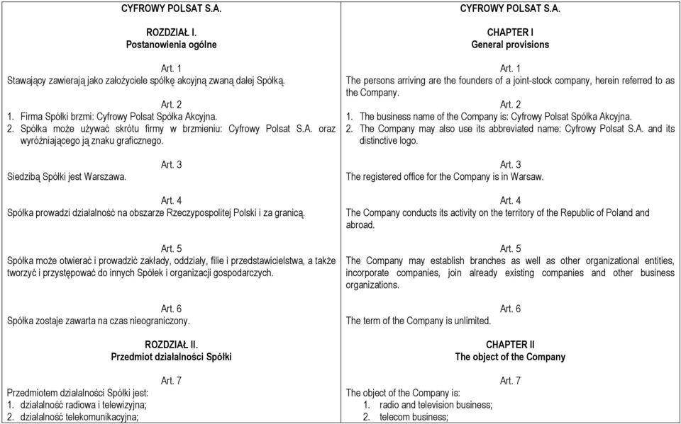 1 The persons arriving are the founders of a joint-stock company, herein referred to as the Company. Art. 2 1. The business name of the Company is: Cyfrowy Polsat Spółka Akcyjna. 2. The Company may also use its abbreviated name: Cyfrowy Polsat S.