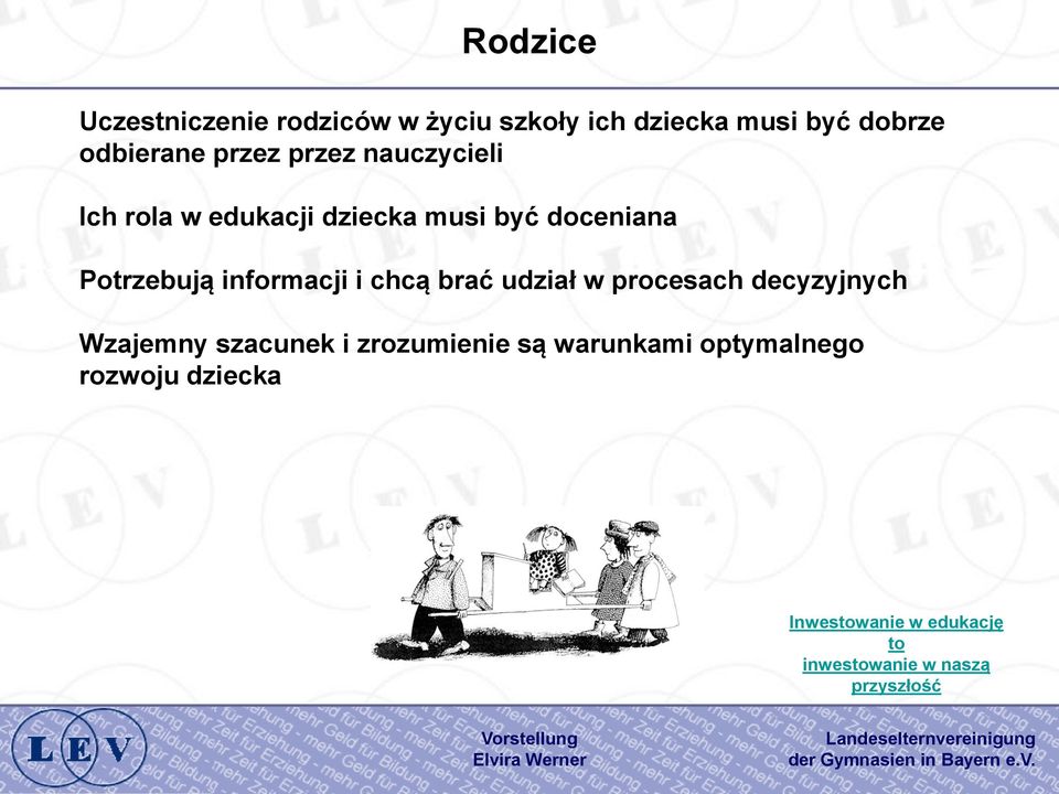 Potrzebują informacji i chcą brać udział w procesach decyzyjnych Wzajemny szacunek