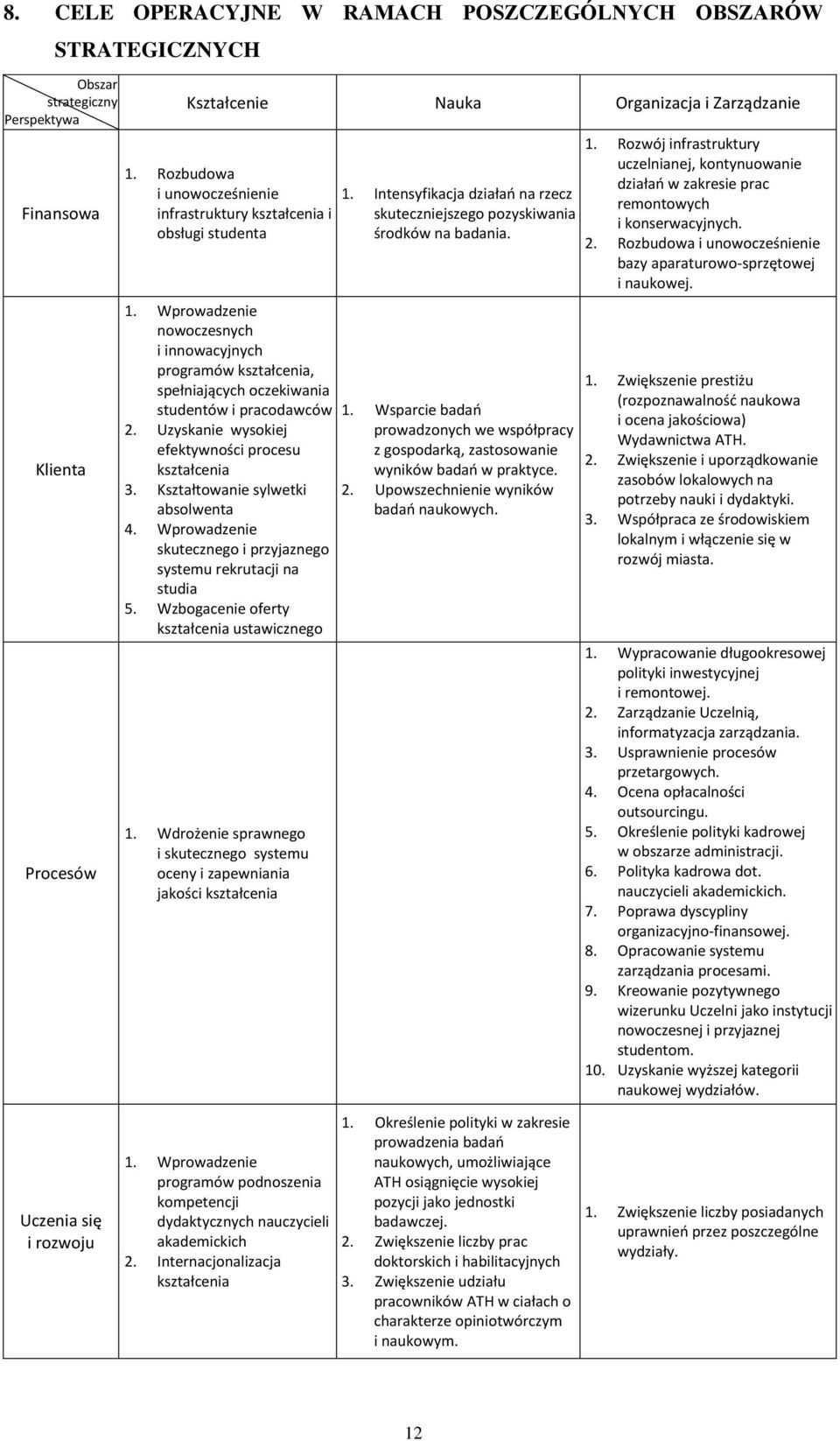 Uzyskanie wysokiej efektywności procesu kształcenia 3. Kształtowanie sylwetki absolwenta 4. Wprowadzenie skutecznego i przyjaznego systemu rekrutacji na studia 5.