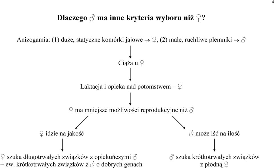 Laktacja i opieka nad potomstwem ma mniejsze możliwości reprodukcyjne niż idzie na jakość