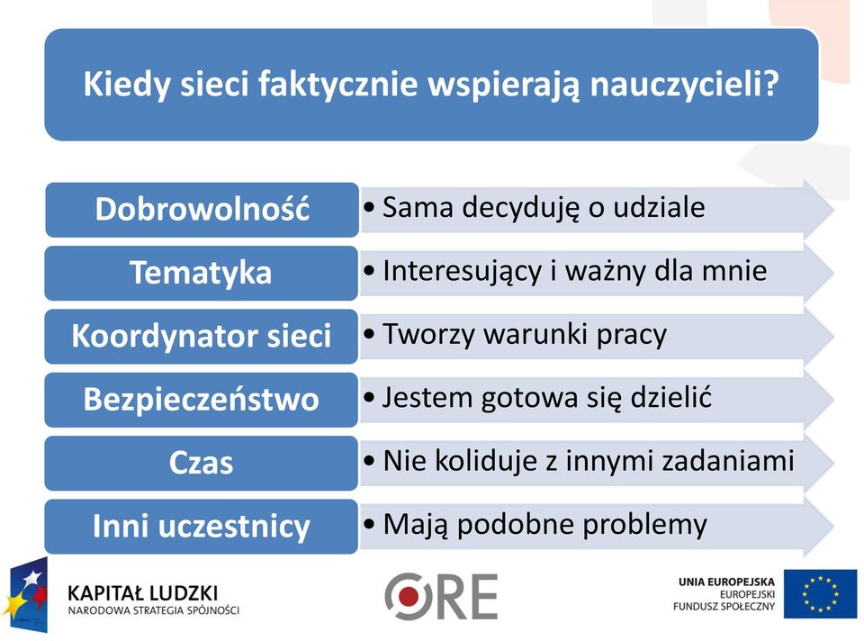 uczestnicy Sama decyduję o udziale Interesujący i ważny dla mnie