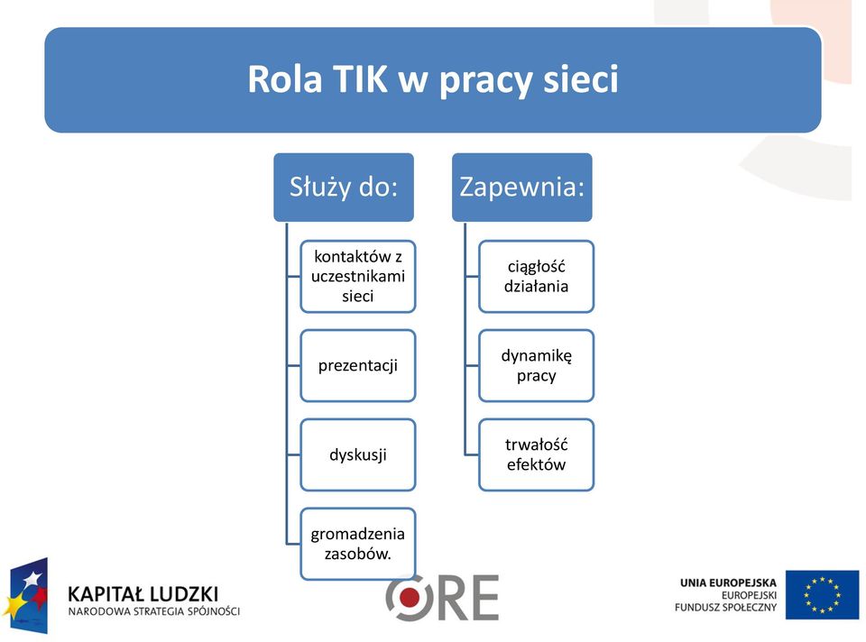 ciągłość działania prezentacji dynamikę