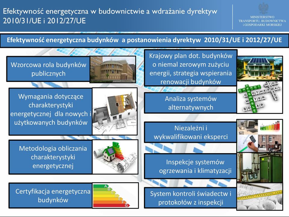 budynków o niemal zerowym zużyciu energii, strategia wspierania renowacji budynków Analiza systemów alternatywnych Niezależni i