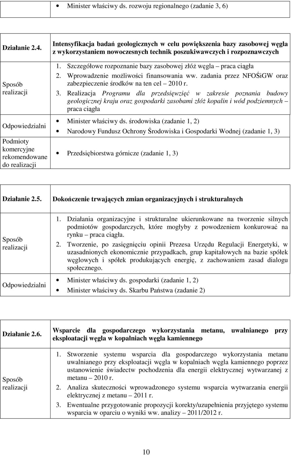 Szczegółowe rozpoznanie bazy zasobowej złóŝ węgla praca ciągła 2. Wprowadzenie moŝliwości finansowania ww. zadania przez NFOŚiGW oraz zabezpieczenie środków na ten cel 2010 r. 3.