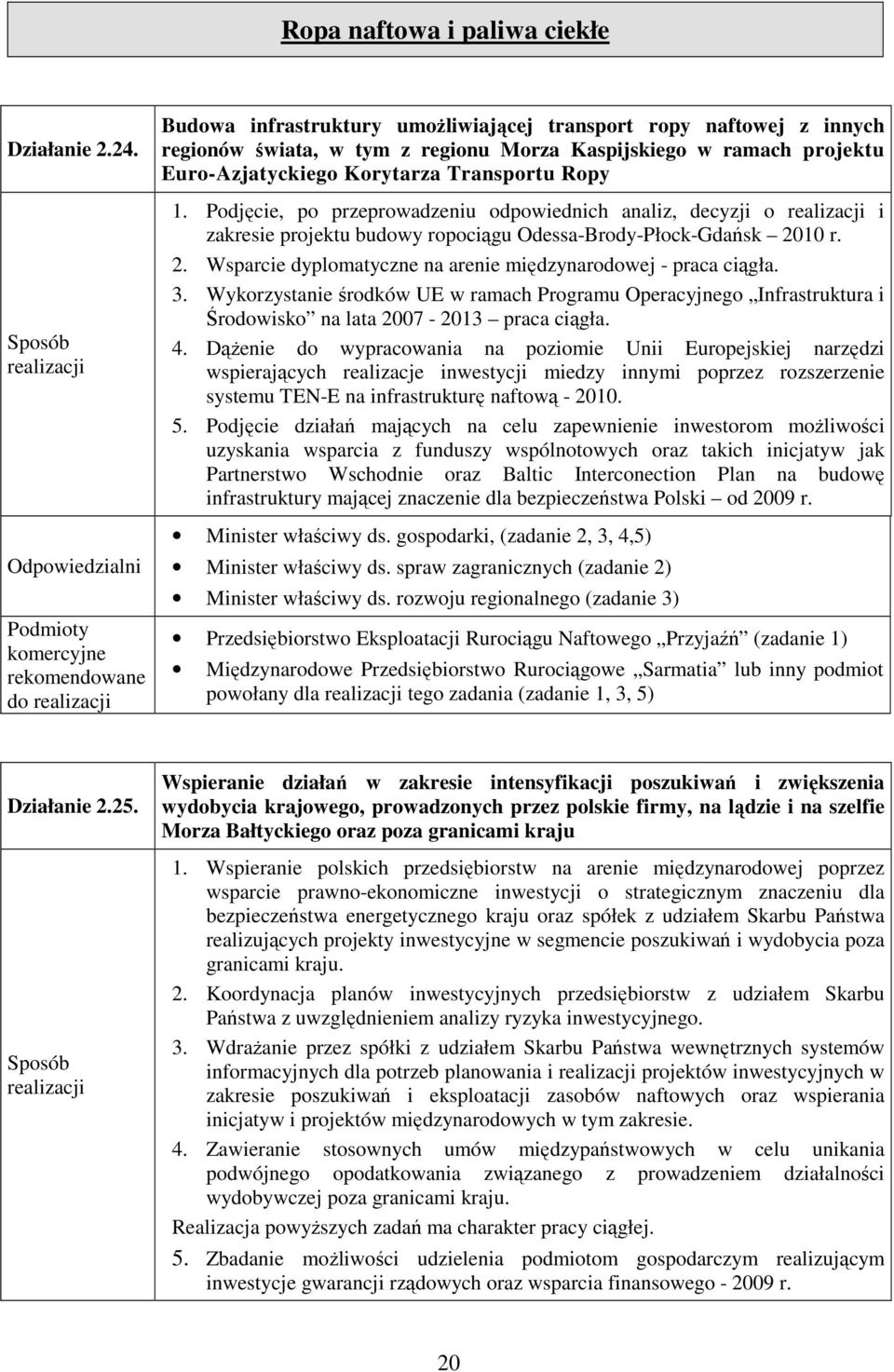Podjęcie, po przeprowadzeniu odpowiednich analiz, decyzji o i zakresie projektu budowy ropociągu Odessa-Brody-Płock-Gdańsk 2010 r. 2. Wsparcie dyplomatyczne na arenie międzynarodowej - praca ciągła.