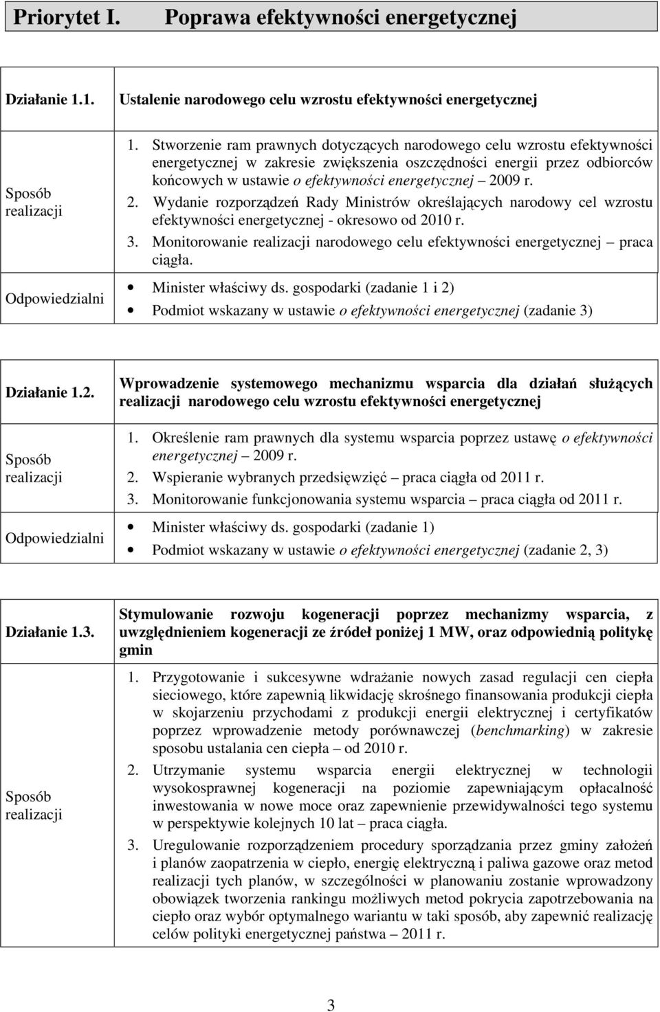 2009 r. 2. Wydanie rozporządzeń Rady Ministrów określających narodowy cel wzrostu efektywności energetycznej - okresowo od 2010 r. 3.