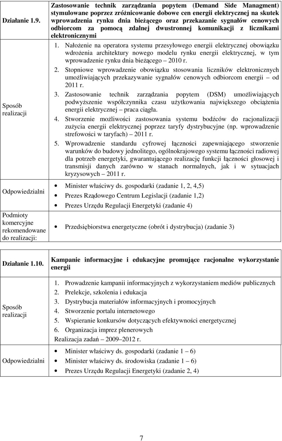 sygnałów cenowych odbiorcom za pomocą zdalnej dwustronnej komunikacji z licznikami elektronicznymi 1.
