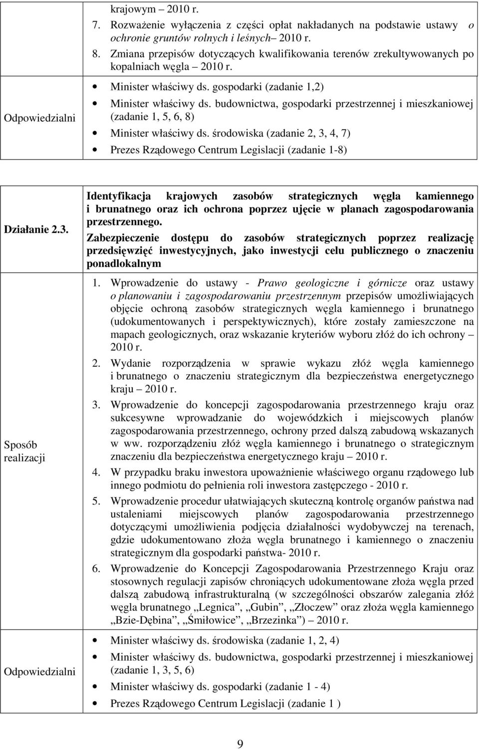 budownictwa, gospodarki przestrzennej i mieszkaniowej (zadanie 1, 5, 6, 8) Minister właściwy ds. środowiska (zadanie 2, 3,