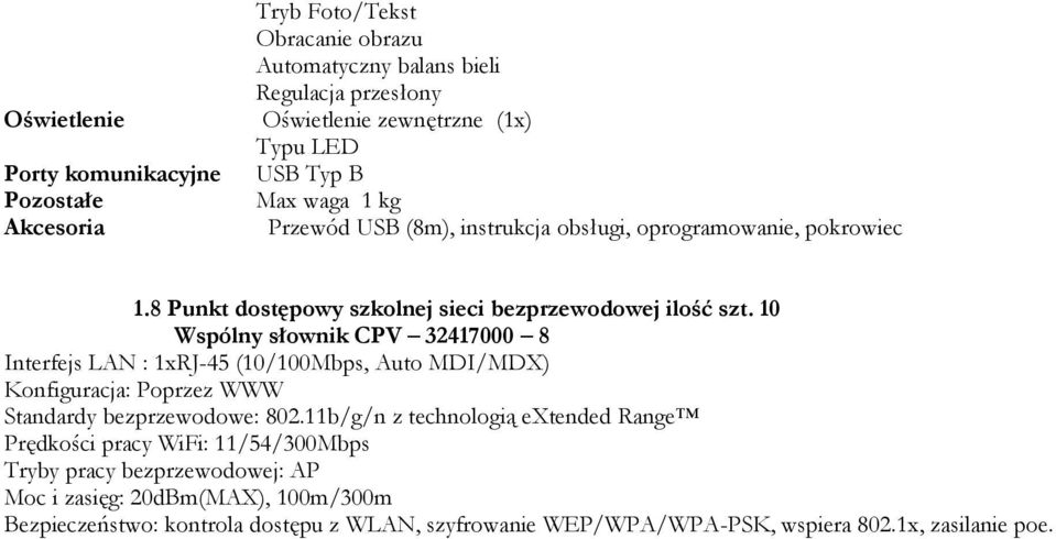 10 Wspólny słownik CPV 32417000 8 Interfejs LAN : 1xRJ-45 (10/100Mbps, Auto MDI/MDX) Konfiguracja: Poprzez WWW Standardy bezprzewodowe: 802.