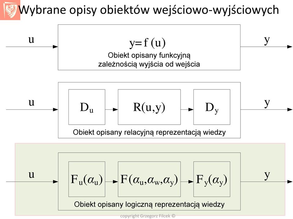 D y y Obiekt opisany relacyjną reprezentacją wiedzy u u (α u )