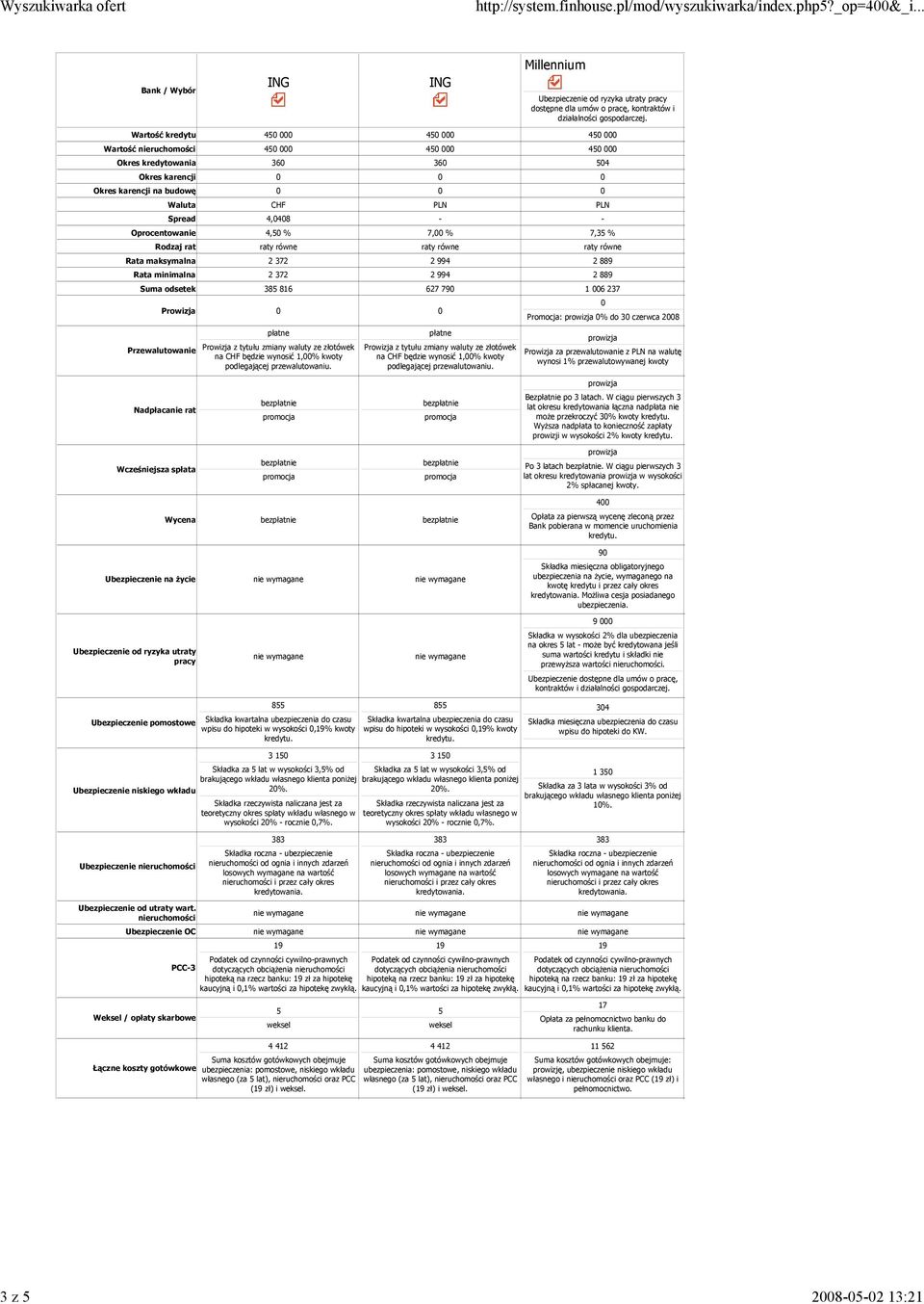 2 994 2 889 Rata minimalna 2 372 2 994 2 889 Suma odsetek 385 816 627 79 1 6 237 płatne z tytułu zmiany waluty ze złotówek na CHF będzie wynosić 1,% kwoty podlegającej przewalutowaniu.