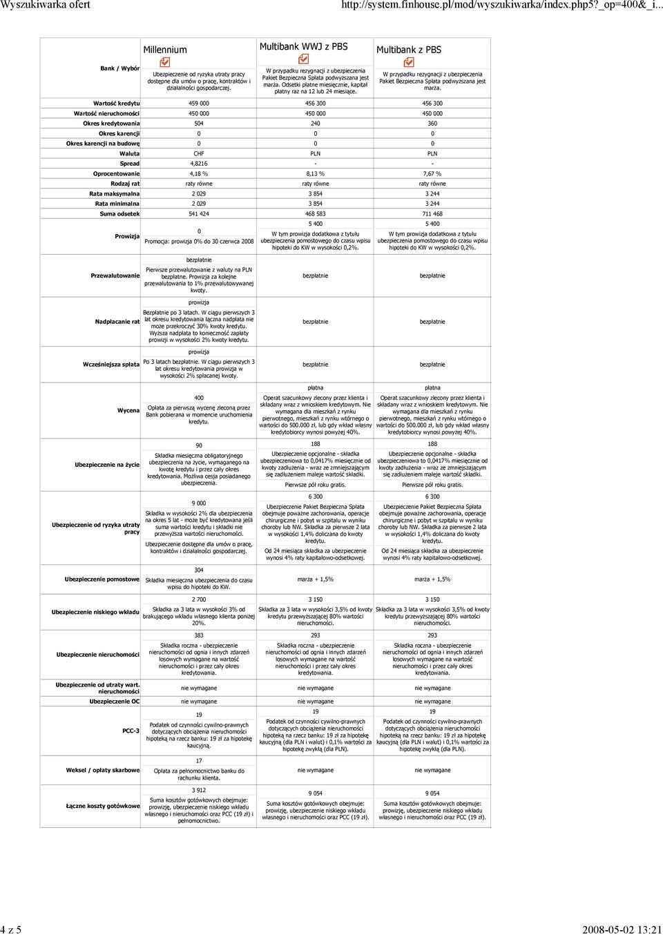 Wartość kredytu 459 456 3 456 3 Wartość 45 45 45 Okres kredytowania 54 24 36 Okres karencji Okres karencji na budowę Waluta CHF PLN PLN Spread 4,8216 - - Oprocentowanie 4,18 % 8,13 % 7,67 % Rata