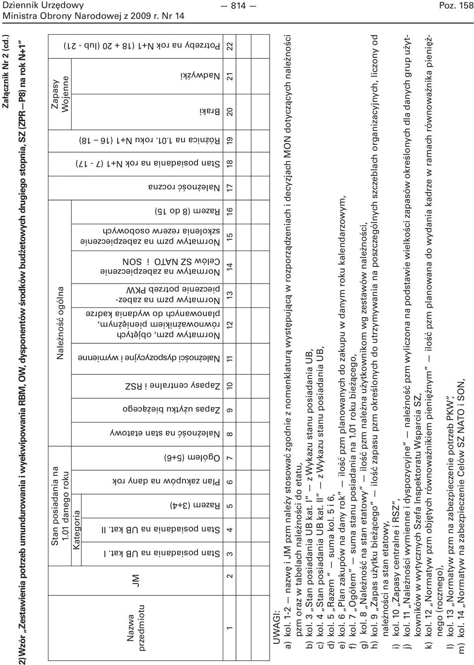 01 danego roku Należność ogólna Zapasy Wojenne Należność roczna Stan posiadania na rok N+1 (7-17) Różnica na 1.01. roku N+1 (16 18) Potrzeby na rok N+1 (18 + 20 (lub - 21) Kategoria Stan posiadania na UB kat.