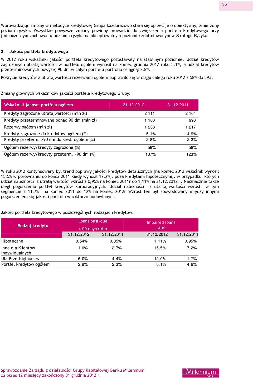 Jakość portfela kredytowego W 2012 roku wskaźniki jakości portfela kredytowego pozostawały na stabilnym poziomie.