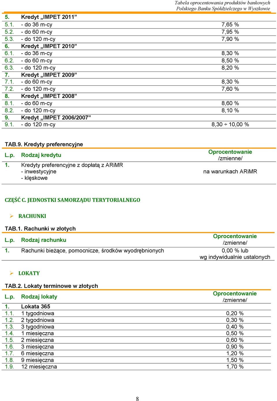 9. Kredyty preferencyjne Rodzaj kredytu 1. Kredyty preferencyjne z dopłatą z ARiMR - inwestycyjne - klęskowe na warunkach ARiMR CZĘŚĆ C. JEDNOSTKI SAMORZĄDU TERYTORIALNEGO RACHUNKI TAB.1. Rachunki w złotych 1.