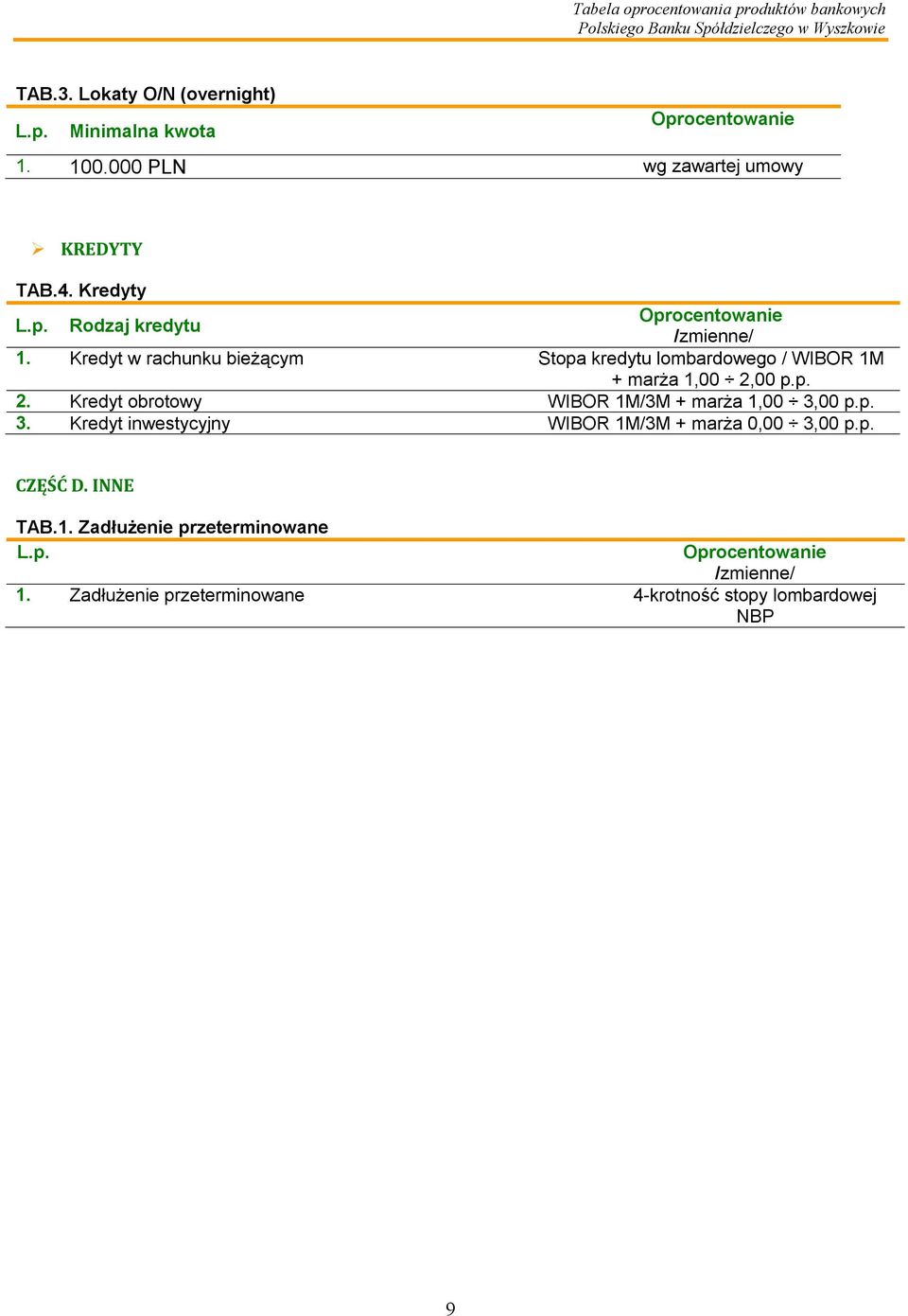 00 p.p. 2. Kredyt obrotowy WIBOR 1M/3M + marża 1,00 3,