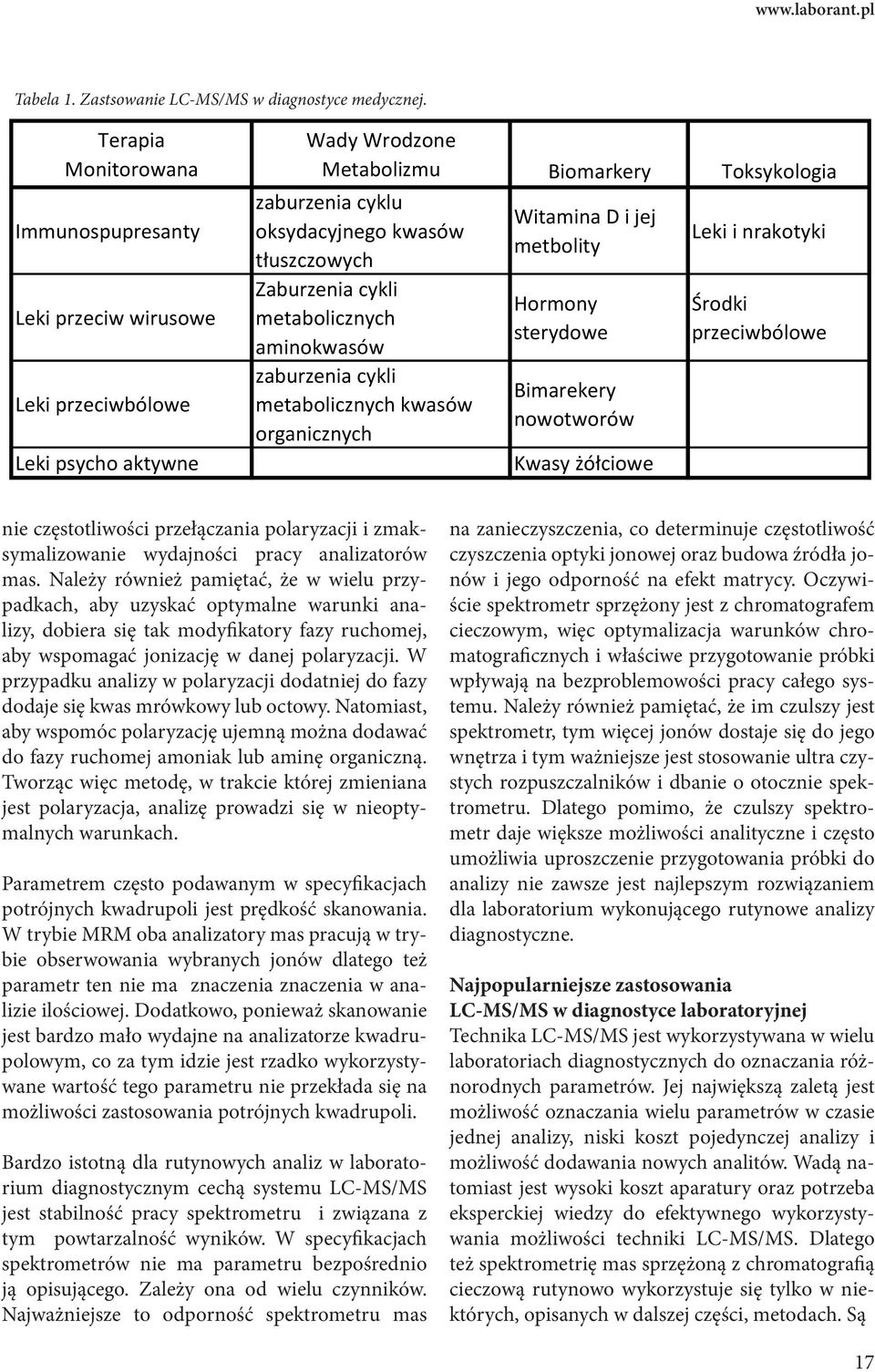 Terapia Monitorowana Immunospupresanty Leki przeciw wirusowe Leki przeciwbólowe Leki psycho aktywne Wady Wrodzone Metabolizmu Biomarkery Toksykologia zaburzenia cyklu oksydacyjnego kwasów