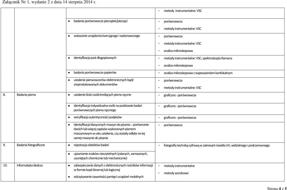 Badania pisma ustalenie ilości osób kreślących pismo ręczne - graficzno identyfikacja indywidualna osób na podstawie badao porównawczych pisma ręcznego - graficzno weryfikacja autentyczności podpisów