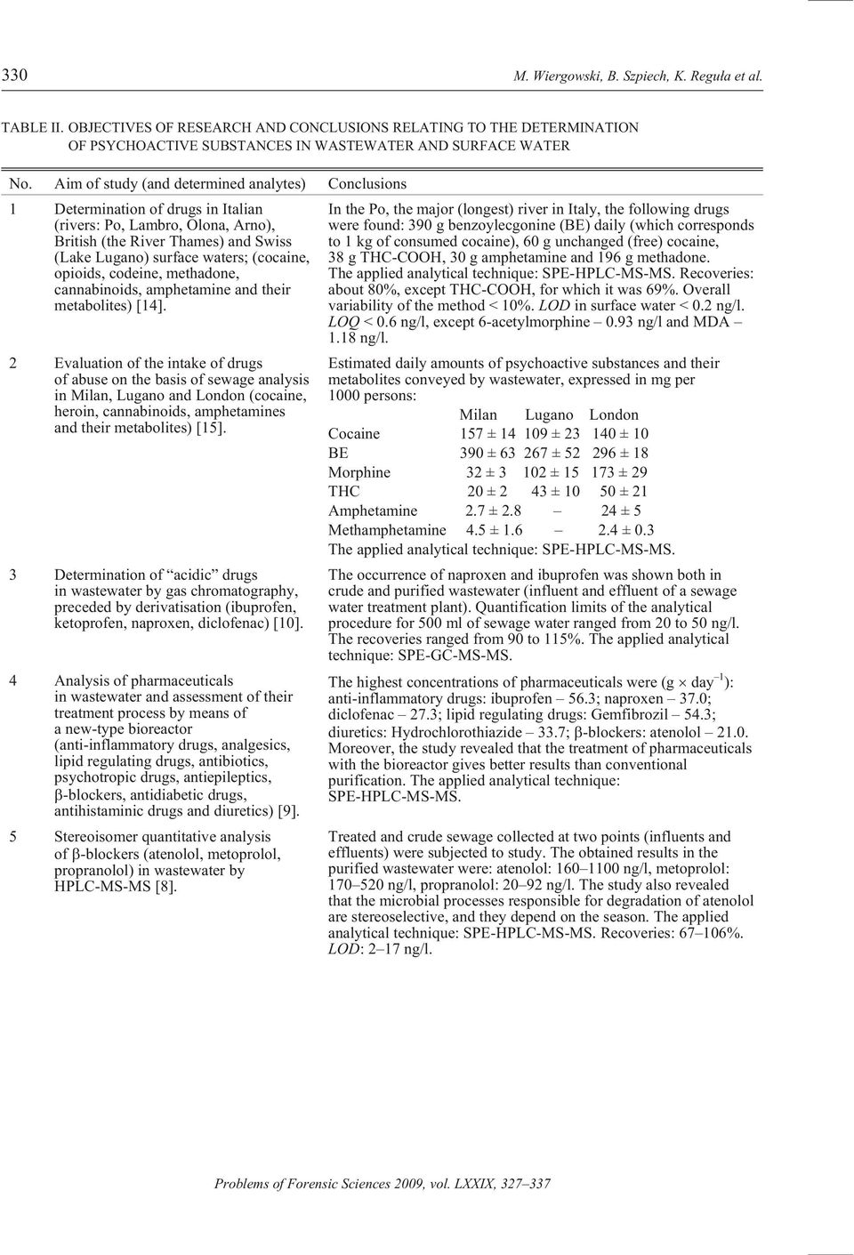 opioids, codeine, methadone, cannabinoids, amphetamine and their metabolites) [14].