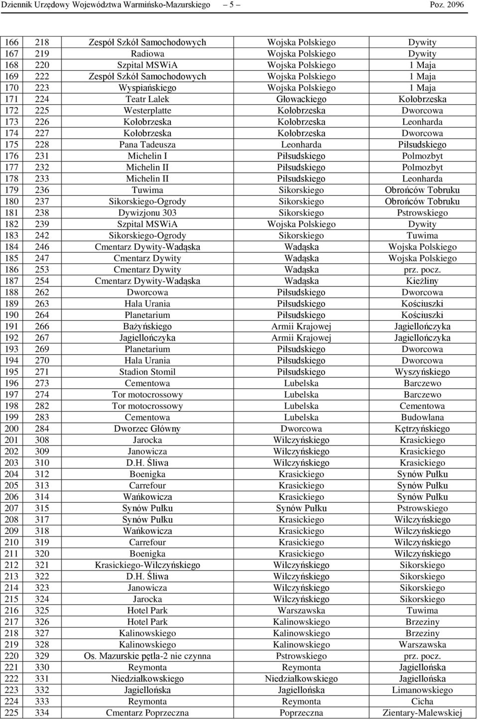 Polskiego 1 Maja 170 223 Wyspiańskiego Wojska Polskiego 1 Maja 171 224 Teatr Lalek Głowackiego Kołobrzeska 172 225 Westerplatte Kołobrzeska Dworcowa 173 226 Kołobrzeska Kołobrzeska Leonharda 174 227