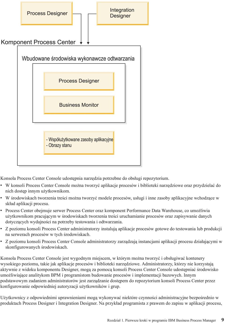 v W środowiskach tworzenia treści można tworzyć modele procesów, usługi i inne zasoby aplikacyjne wchodzące w skład aplikacji procesu.