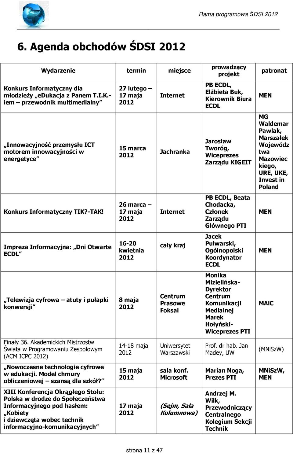 Akademickich Mistrzostw Świata w Programowaniu Zespołowym (ACM ICPC 2012) Nowoczesne technologie cyfrowe w edukacji. Model chmury obliczeniowej szansą dla szkół?