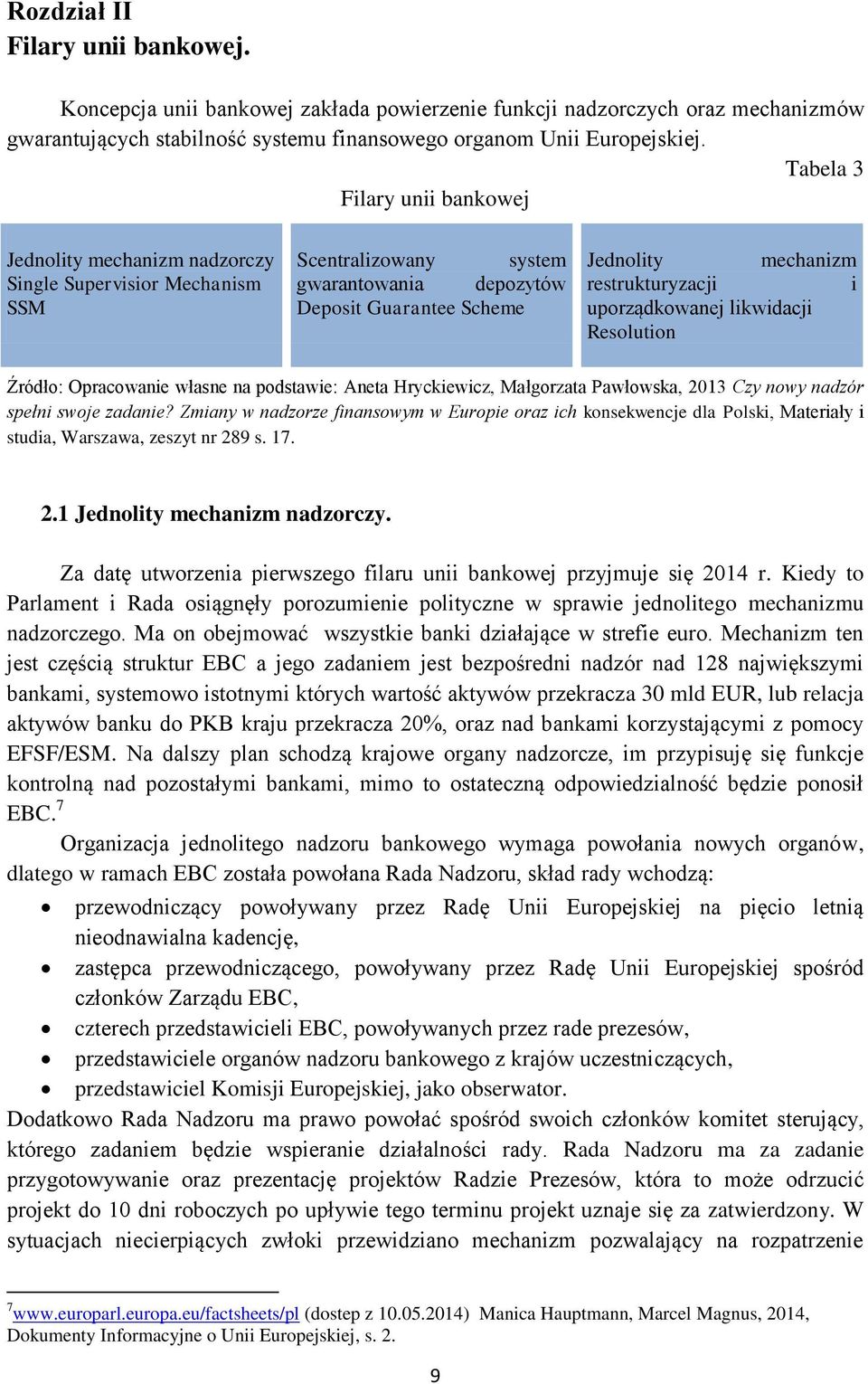 restrukturyzacji i uporządkowanej likwidacji Resolution Źródło: Opracowanie własne na podstawie: Aneta Hryckiewicz, Małgorzata Pawłowska, 2013 Czy nowy nadzór spełni swoje zadanie?