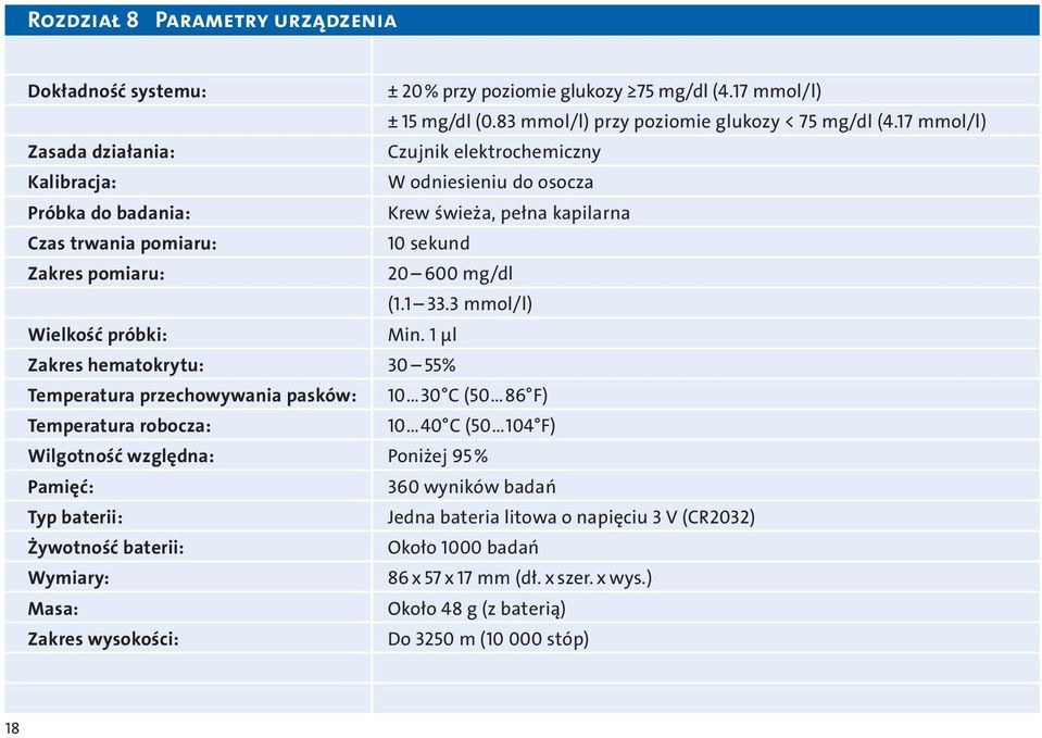 (1.1 33.3 mmol/l) Wielkość próbki: in.