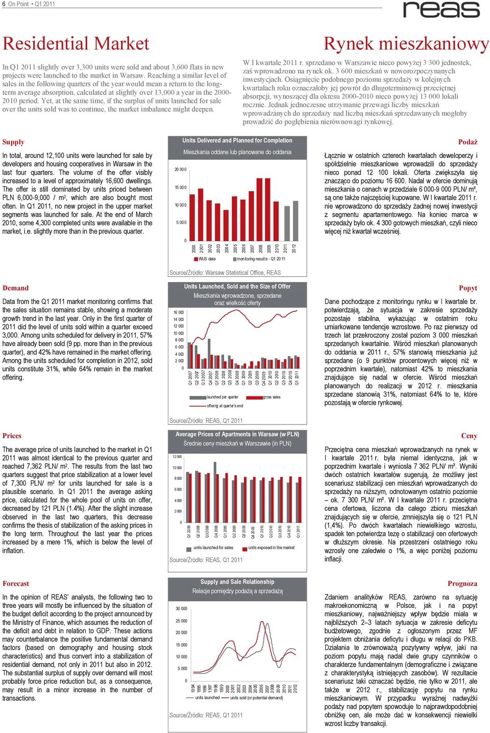 Yet, at the same time, if the surplus of units launched for sale over the units sold was to continue, the market imbalance might deepen. Rynek mieszkaniowy W I kwartale 211 r.