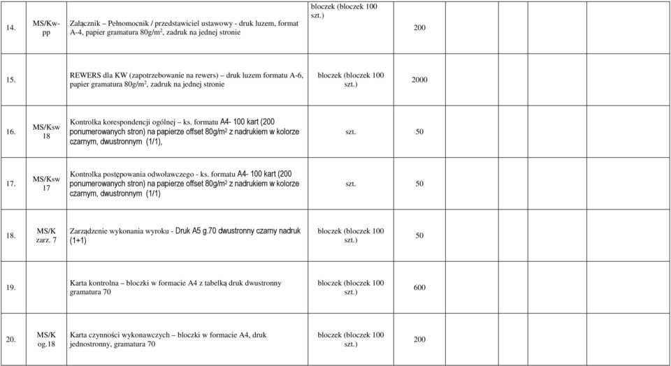 formatu A4-100 kart ( ponumerowanych stron) na papierze offset 80g/m 2 z nadrukiem w kolorze czarnym, dwustronnym (1/1), szt. 50 17. MS/Ksw 17 Kontrolka postępowania odwoławczego - ks.