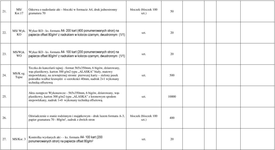 formatu A4-100 kart ( ponumerowanych stron) na papierze offset 80g/m 2 z nadrukiem w kolorze czarnym, dwustronnym (1/1) szt. 20 24. MS/K og.