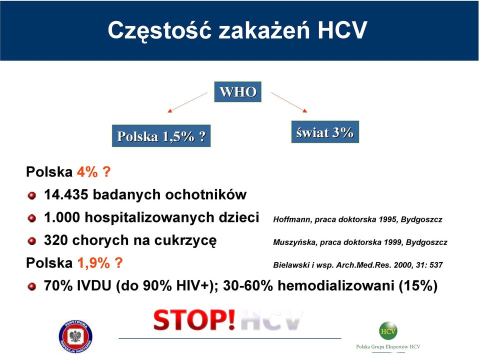 000 hospitalizowanych dzieci Hoffmann, praca doktorska 1995, Bydgoszcz 320 chorych