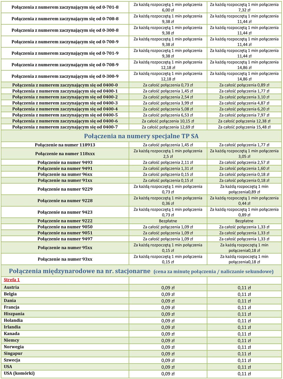 Połączenia z numerem zaczynającym się od 0-300-9 12,18 zł 14,86 zł Połączenia z numerem zaczynającym się od 0400-0 Za całość połączenia 0,73 zł Za całość połączenia 0,89 zł Połączenia z numerem